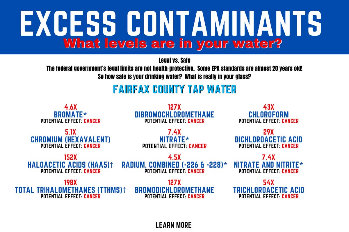 Water Contaminents