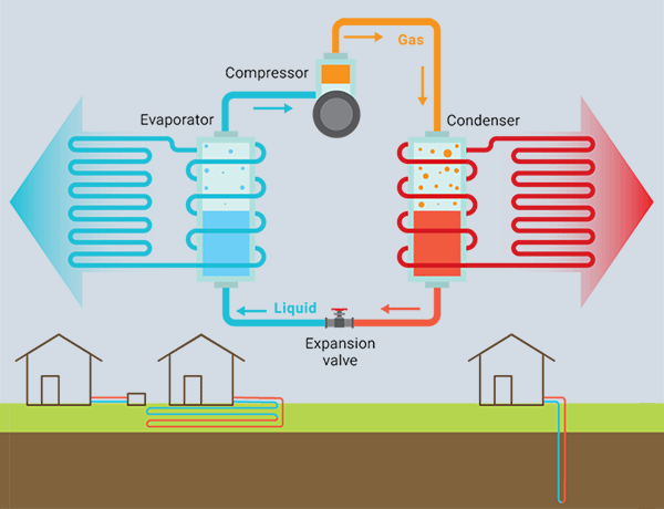 diagram showing how heat pumps work. Replacing a heating system. Air Plus Heating & Cooling